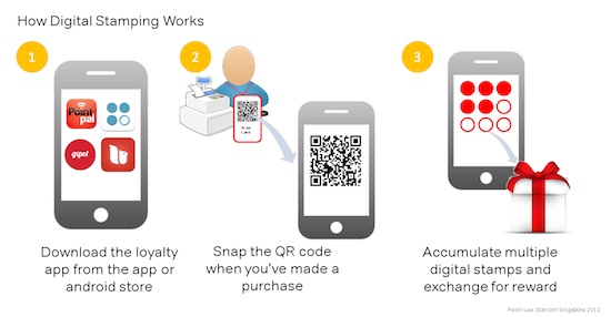 How Digital Stamping Works