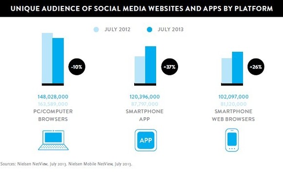 social-media-nielsen