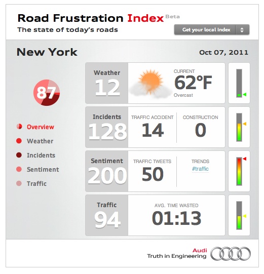 rfi-audi-nyc