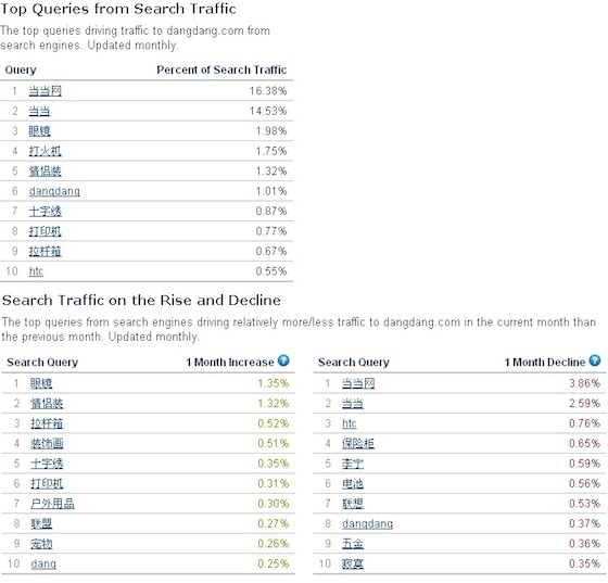 alexa-search-query-data