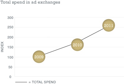 rzfsh-exchange-growth rzfsh-exchange-growth
