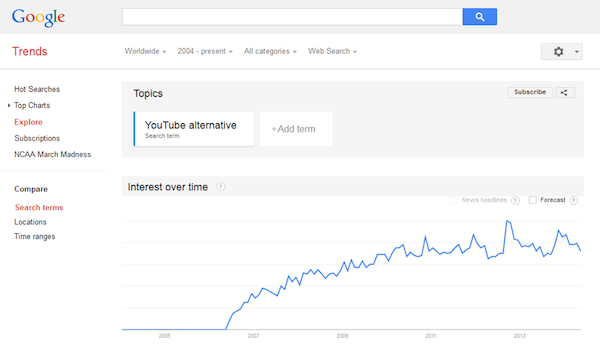 YouTube Alternative Google Trends