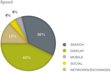 rzfsh-pie-chart-2011split rzfsh-pie-chart-2011split