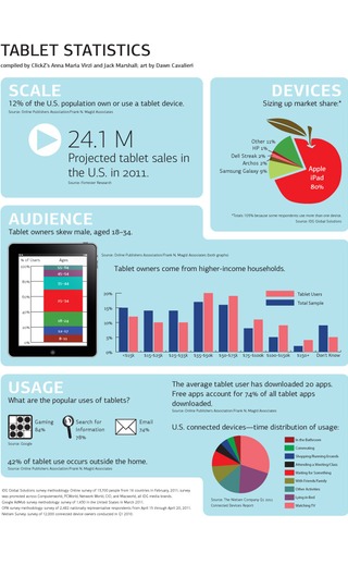 tablet-usage