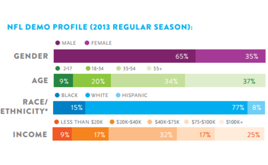 nfl-demo-numbers nfl-demo-numbers
