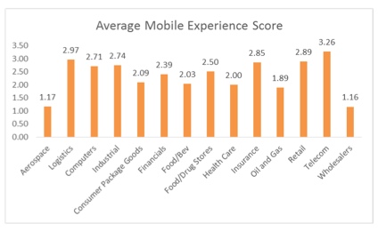 average-mobile-experience-the-search-agency