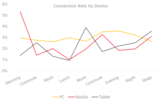 conversion-rate-by-device conversion-rate-by-device