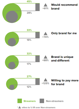 spotify-streamer-study
