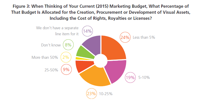 cmo-visual-content-image-one cmo-visual-content-image-one