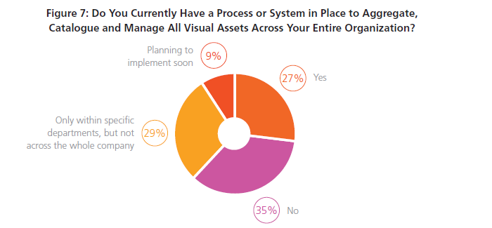 visual-content-strategy-cmo-council-study-image-three visual-content-strategy-cmo-council-study-image-three