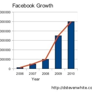 facebookgrowth