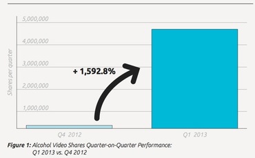 alcohol-video-shares
