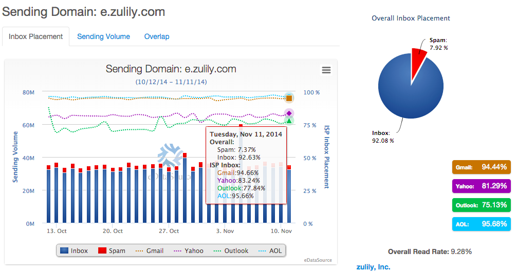 zulily-domain zulily-domain
