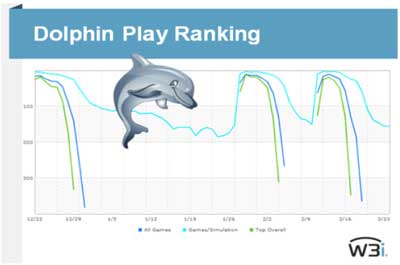 dolphin-play-chart