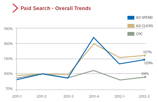 rkg-paid-search-spend-q2-2012 rkg-paid-search-spend-q2-2012