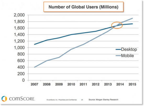 comscore-mobilegeddon comscore-mobilegeddon