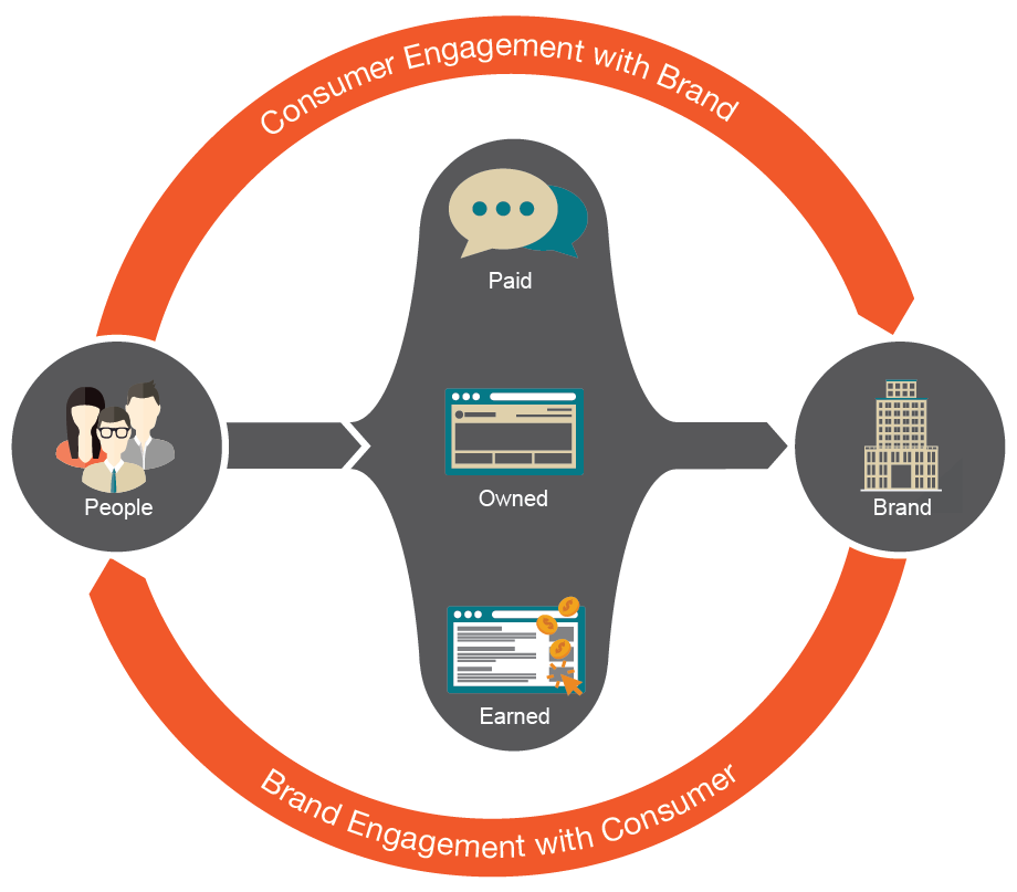 omnichannel-marketing