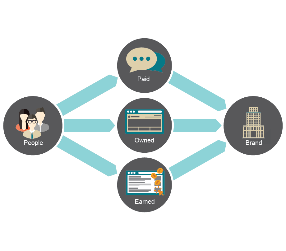 multichannel-marketing