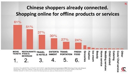 digital-marketing-success-in-china-slide-15 digital-marketing-success-in-china-slide-15