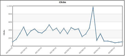 bitly-clicks bitly-clicks