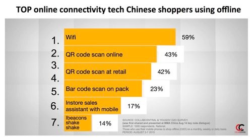 digital-marketing-success-in-china-slide-19 digital-marketing-success-in-china-slide-19