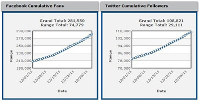 connections connections