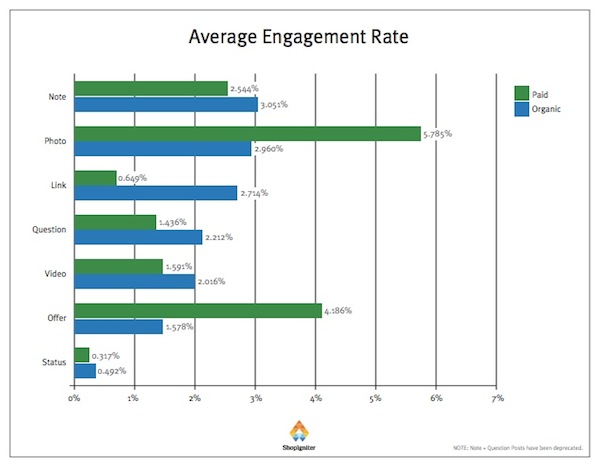 Average Engagement Rate Average Engagement Rate
