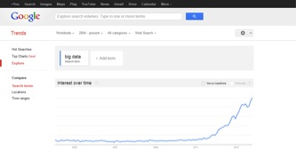 12jan15-sheji-ho-acommerce-big-data-google