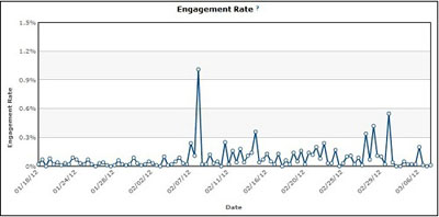 engagement-rate engagement-rate