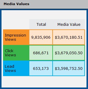 media-value media-value