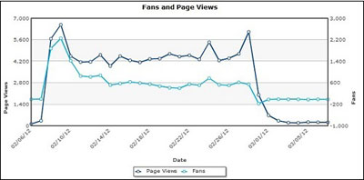 page-views page-views