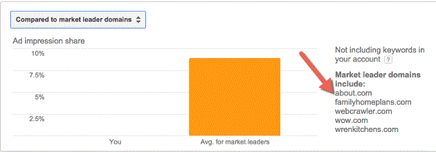 market-leaders market-leaders