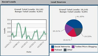 social-leads social-leads