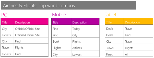 airlines-top-combos airlines-top-combos