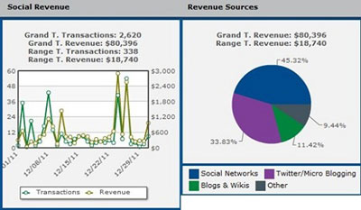 social-rev social-rev