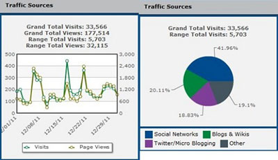 social-traffic social-traffic