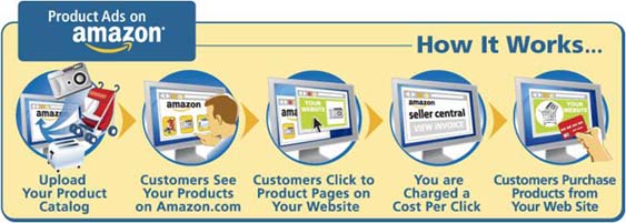 amazonproductads.jpg