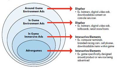 iab-games-adunit-compendium