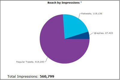 tweet-reach tweet-reach