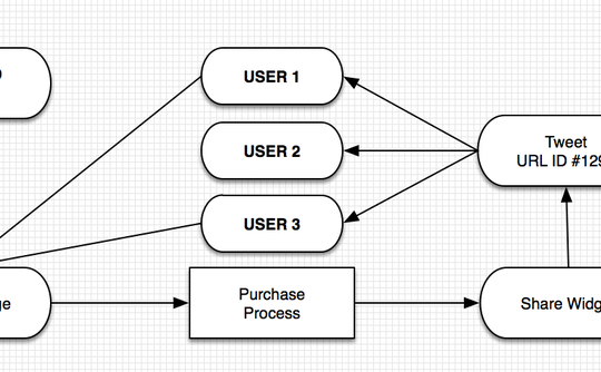purchase-process-final
