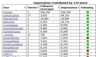 tweet-reach-users tweet-reach-users