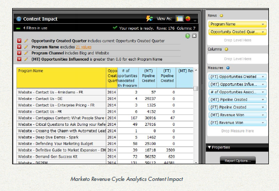 marketo-content-impact-screen