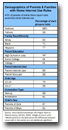 Demographics_of_Parents_and_Families_with_Home_Internet_use_Rules