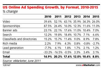 ad-spending-growth-by-format-emarketer ad-spending-growth-by-format-emarketer