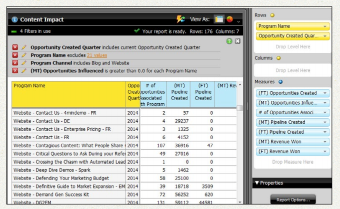 marketo-content-impact