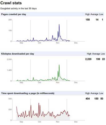 crawl-stats crawl-stats