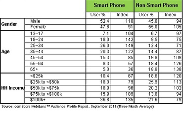comscore-audience-profile-report