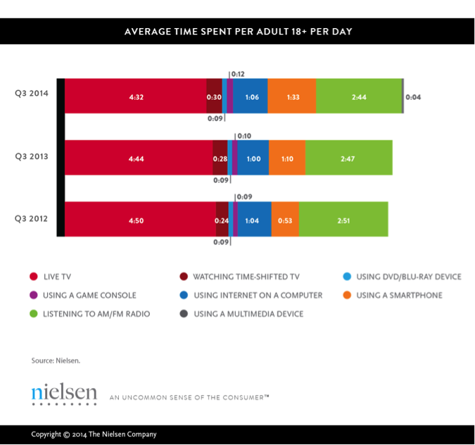 time-spent-watching-tv