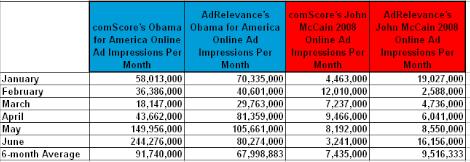 election_comscore_adrelevance_comparison_good.jpg
