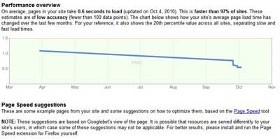 site-performance site-performance